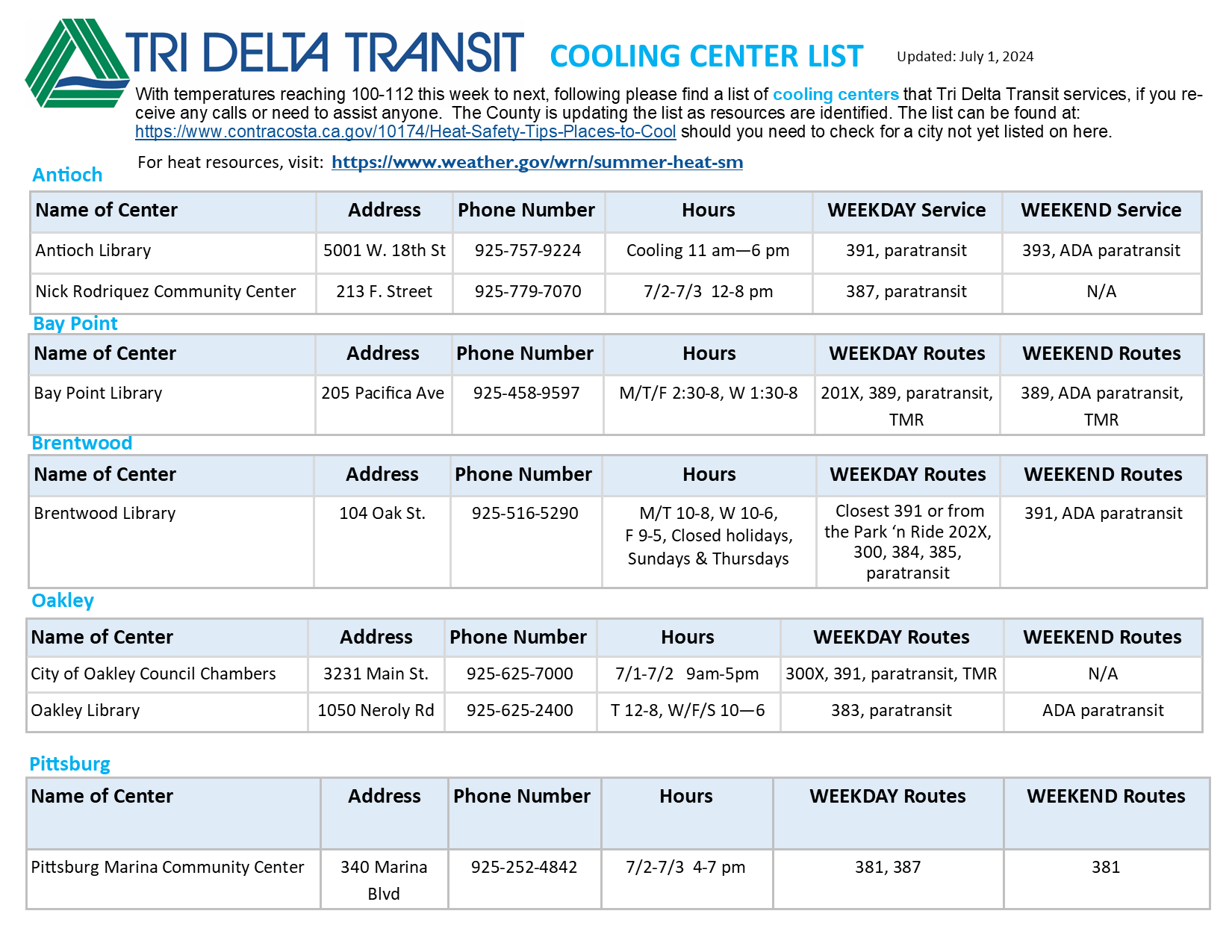 Cooling stations graphic
